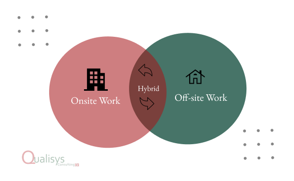 Formes Organisationnelles Hybrides